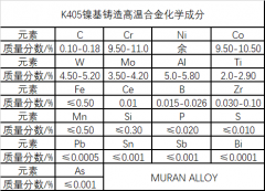  K405镍基铸造高温合金铸件