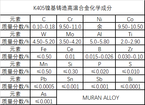 K405镍基铸造高温合金铸件