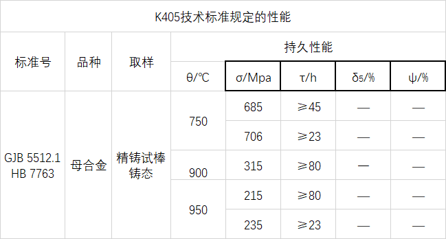 K405技术标准规定的性能