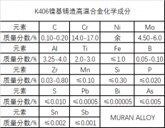  K406镍基铸造高温合金材料简介