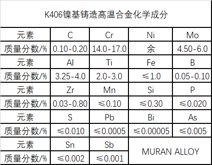 K406镍基铸造高温合金材料简介