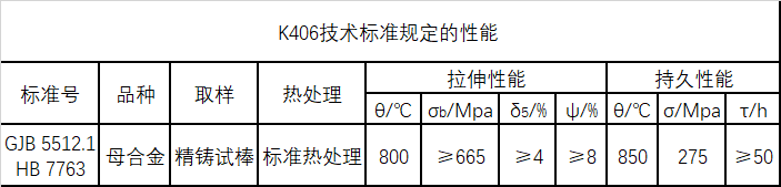 K406技术标准规定的性能