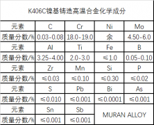  K406C镍基铸造高温合金材料简介