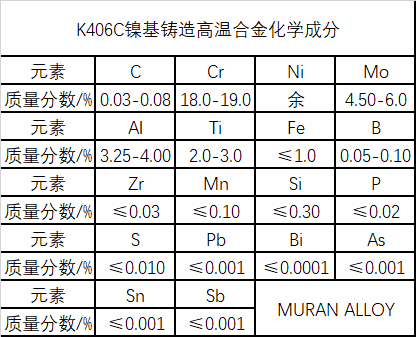 K406C镍基铸造高温合金材料简介