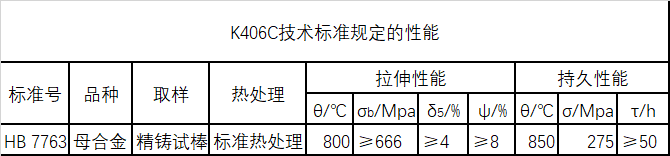 K406C技术标准规定的性能