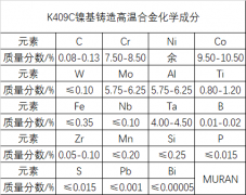  K409镍基铸造高温合金材料简介