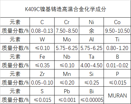 K409镍基铸造高温合金材料简介