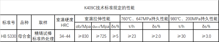 K409技术标准规定的性能