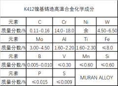  K412镍基铸造高温合金材料简介