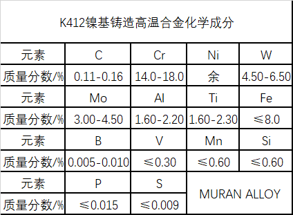 K412镍基铸造高温合金材料简介