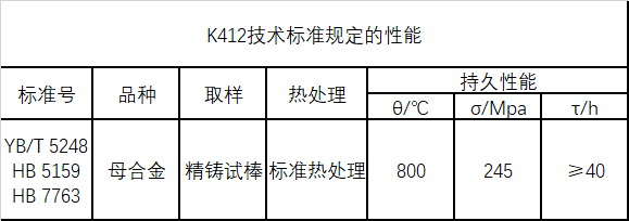 K412技术标准规定的性能