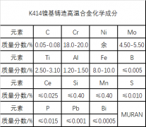  K414镍基铸造高温合金材料简介