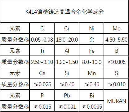 K414镍基铸造高温合金材料简介