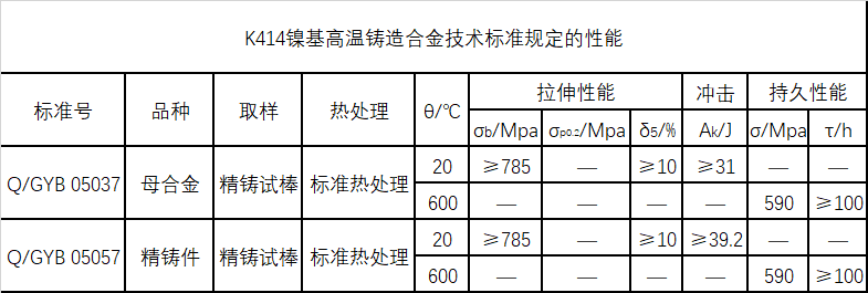 K414技术标准规定的性能