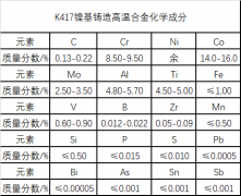  K417镍基铸造高温合金材料简介