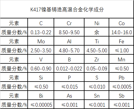 K417镍基铸造高温合金材料简介