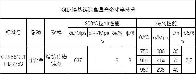 K417技术标准规定的性能