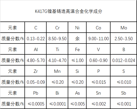 K417G镍基铸造高温合金材料简介