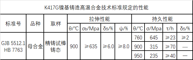 K417G技术标准规定的性能