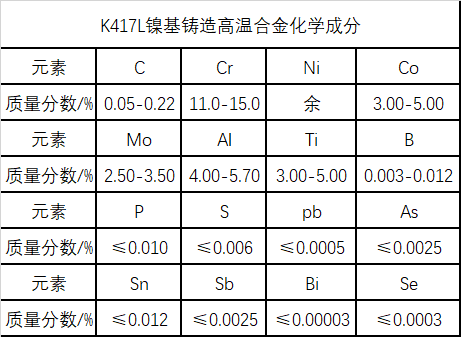 K417L镍基铸造高温合金材料简介