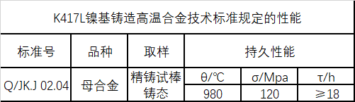 K417L技术标准规定的性能