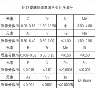  K418镍基铸造高温合金材料简介