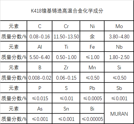 K418镍基铸造高温合金材料简介