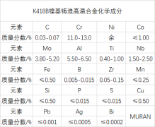  K418B镍基铸造高温合金材料简介