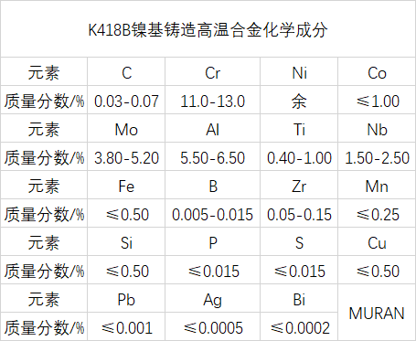 K418B镍基铸造高温合金材料简介