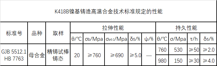 K418B技术标准规定的性能