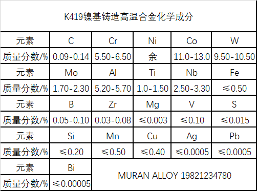 K419镍基铸造高温合金材料简介