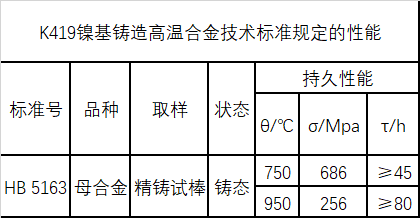 K419技术标准规定的性能