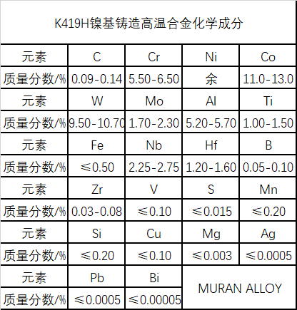 K419H镍基铸造高温合金材料简介