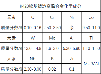 K420铸造镍基高温合金材料简介