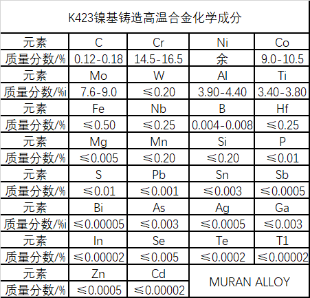 K423铸造镍基高温合金材料简介