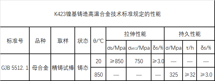 K423技术标准规定的性能