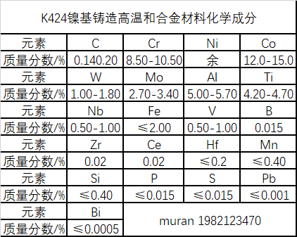 K424镍基铸造高温和合材料概述