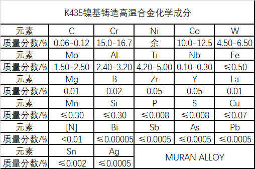 K435镍基铸造高温合金材料详解