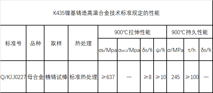 K435技术标准规定的性能