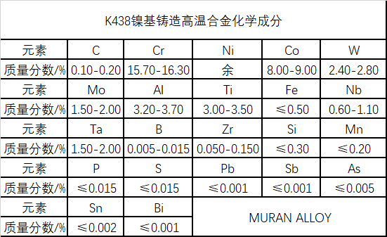 K438镍基铸造高温合金材料简介