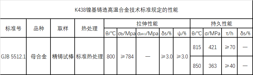 K438材料技术标准规定的性能