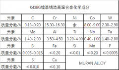  K438G镍基铸造高温合金材料简介