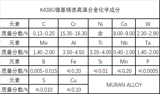 K438G镍基铸造高温合金材料简介