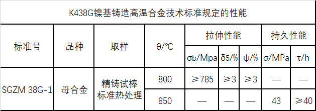 K438G技术标准规定的性能