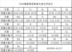  K444镍基铸造高温合金材料简介