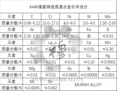  K446镍基铸造高温合金材料简介