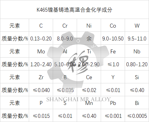 K465镍基铸造高温合金材料简介