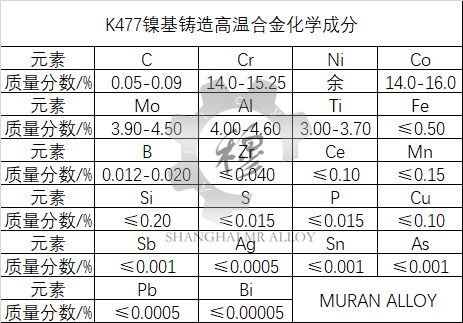 K477镍基铸造高温合金材料简介