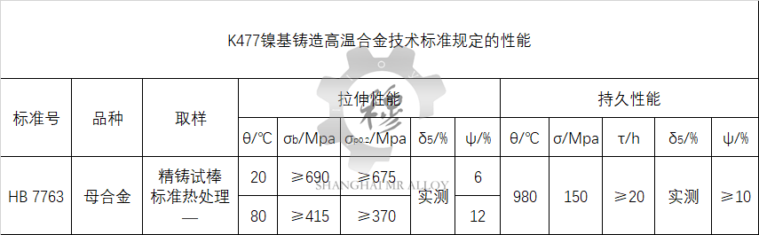 K477技术标准规定的性能