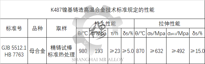 K487技术标准规定的性能